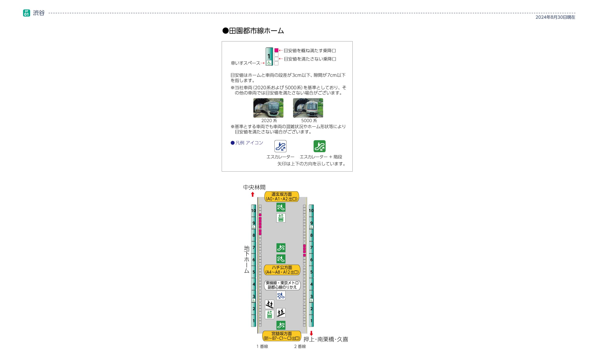 田園都市線渋谷駅ホームと車両の段差・隙間
