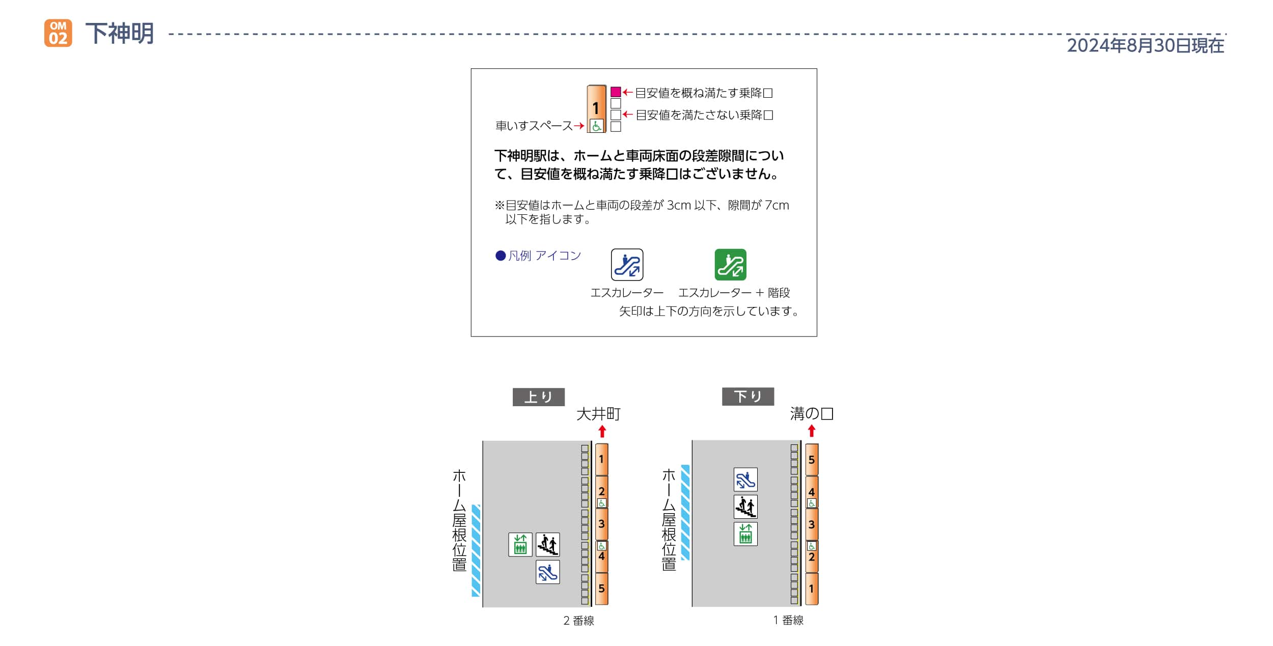 下神明駅ホームと車両の段差・隙間画像