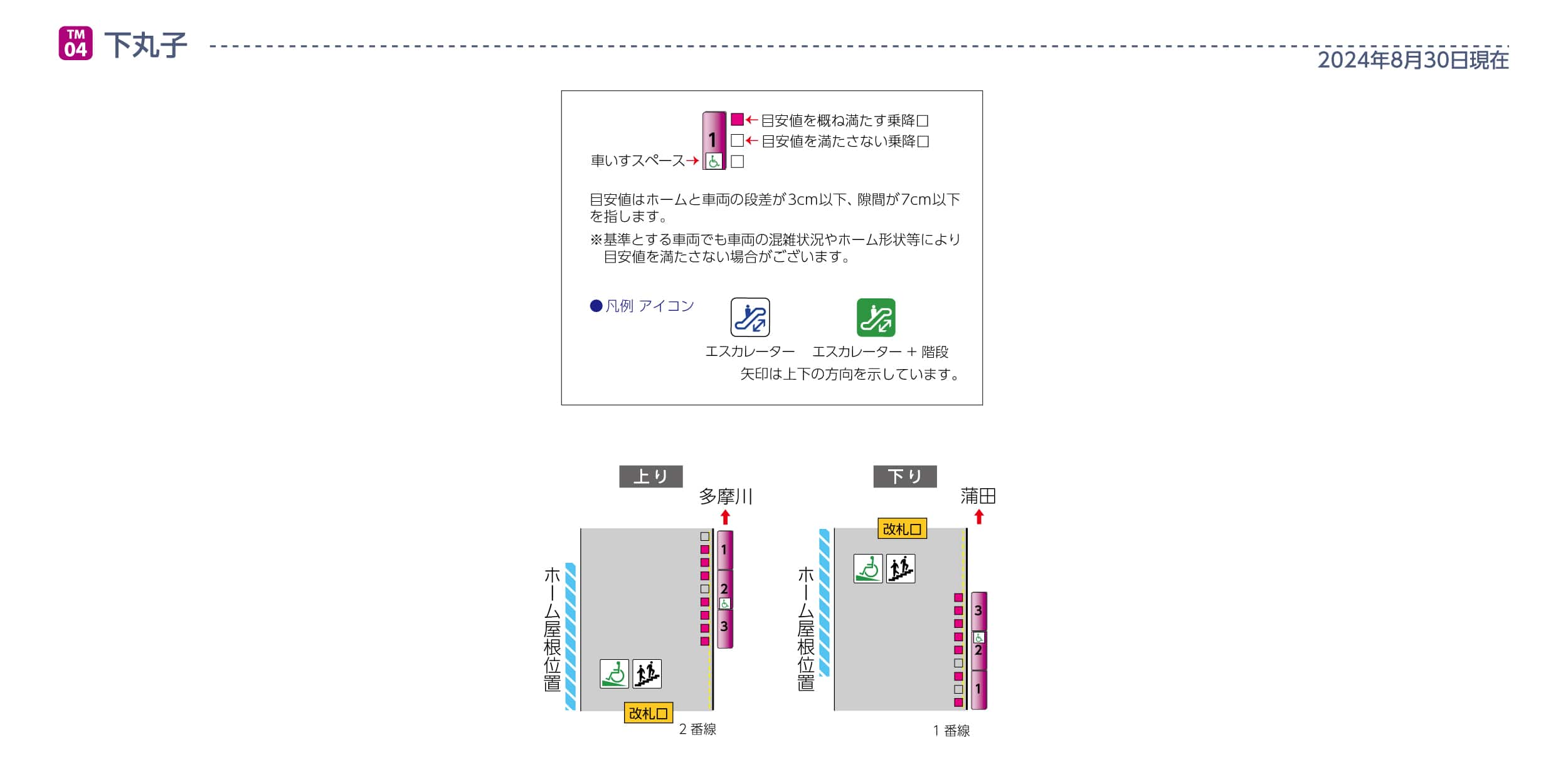 下丸子駅ホームと車両の段差・隙間画像