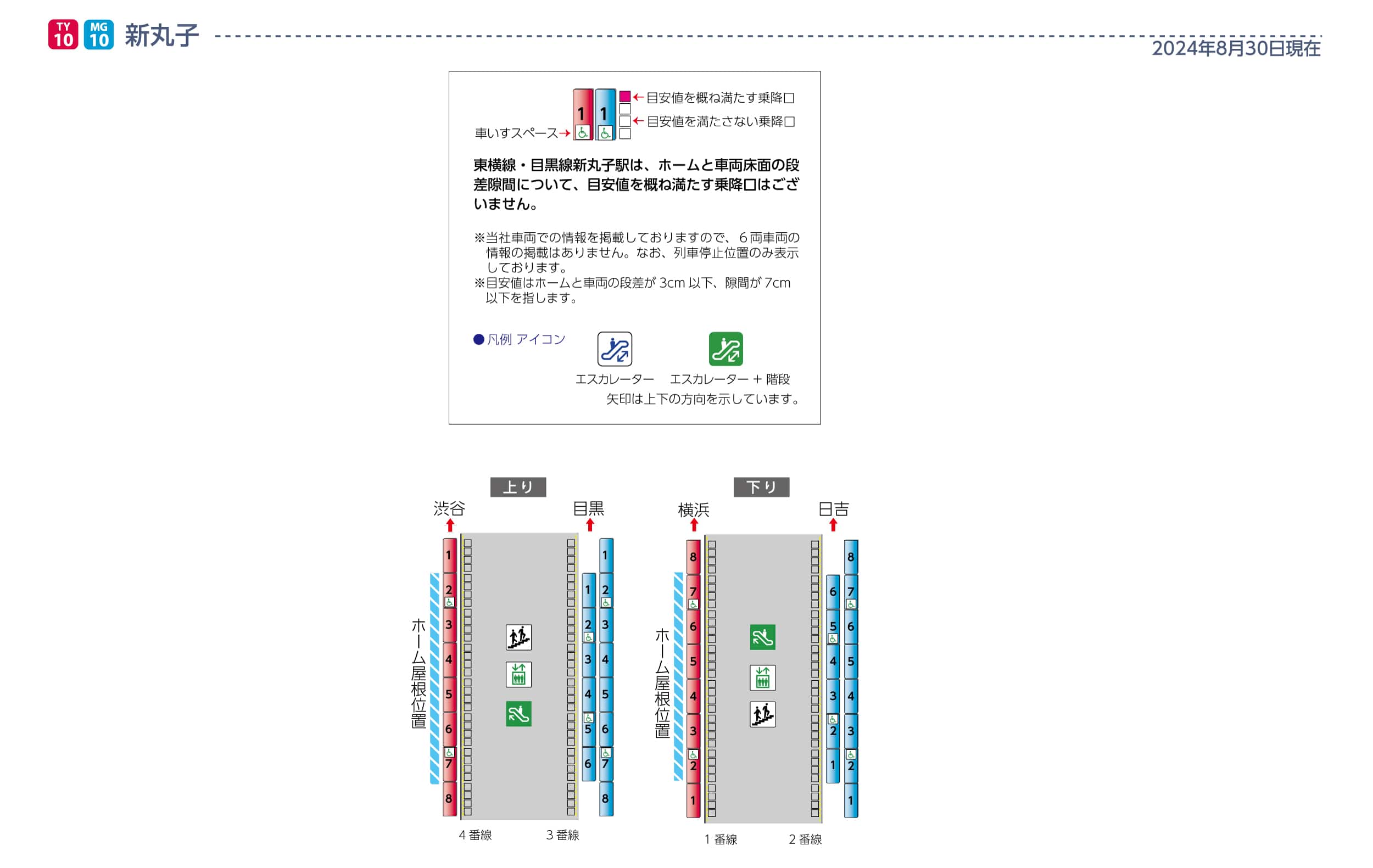 新丸子駅ホームと車両の段差・隙間画像