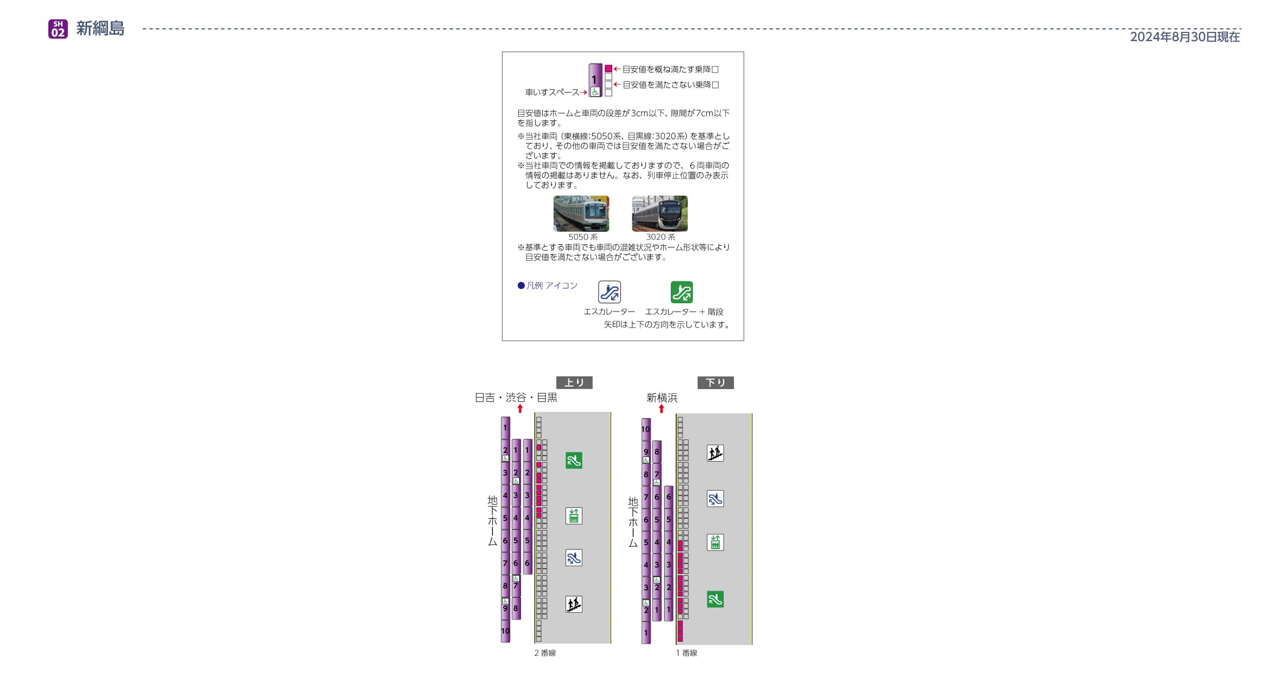 新綱島駅ホームと車両の段差・隙間画像