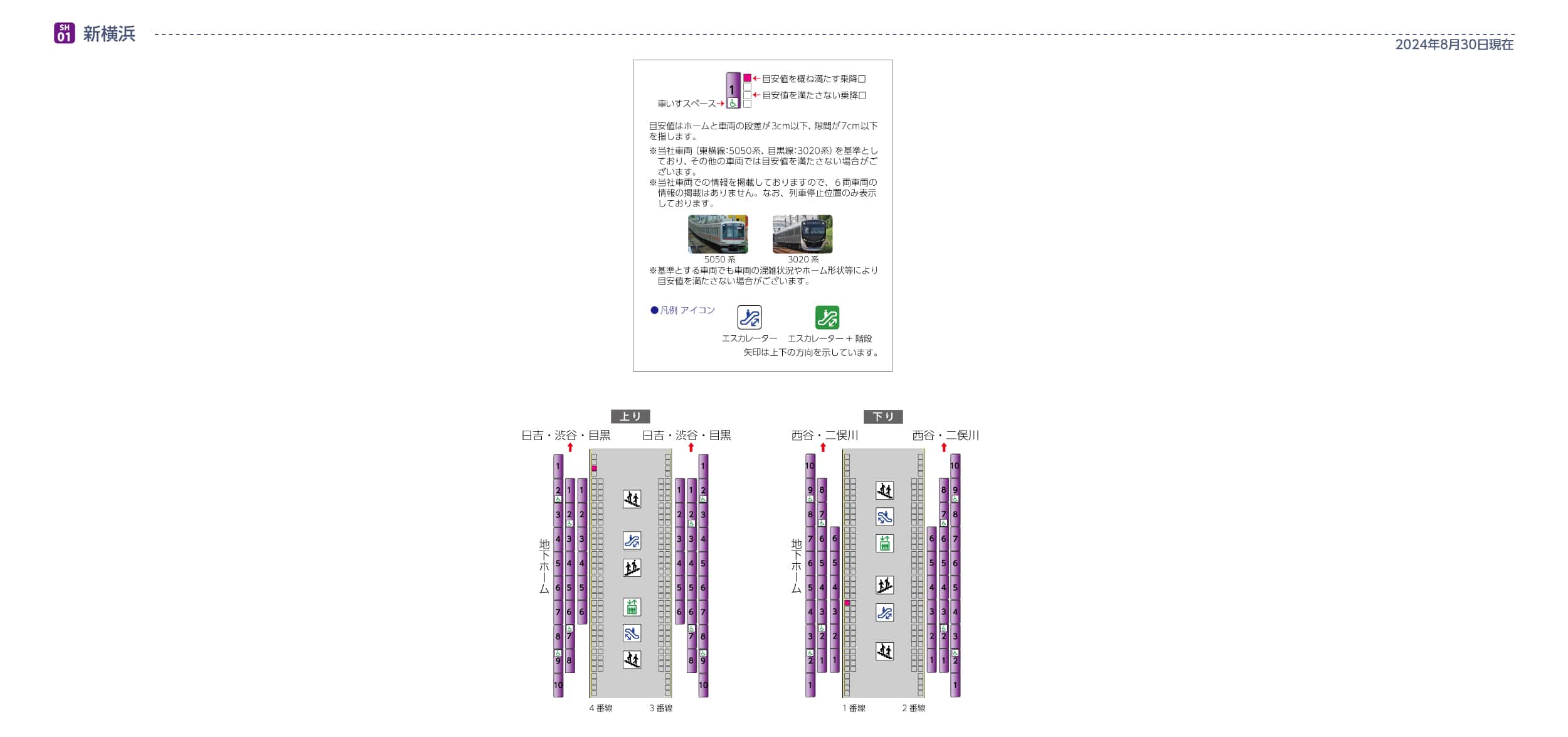 新横浜駅ホームと車両の段差・隙間画像
