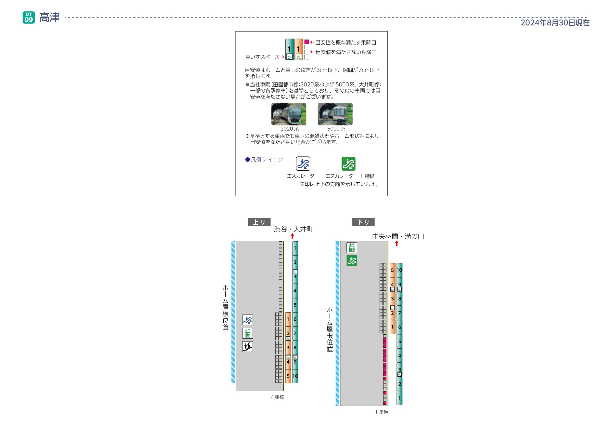 高津駅ホームと車両の段差・隙間