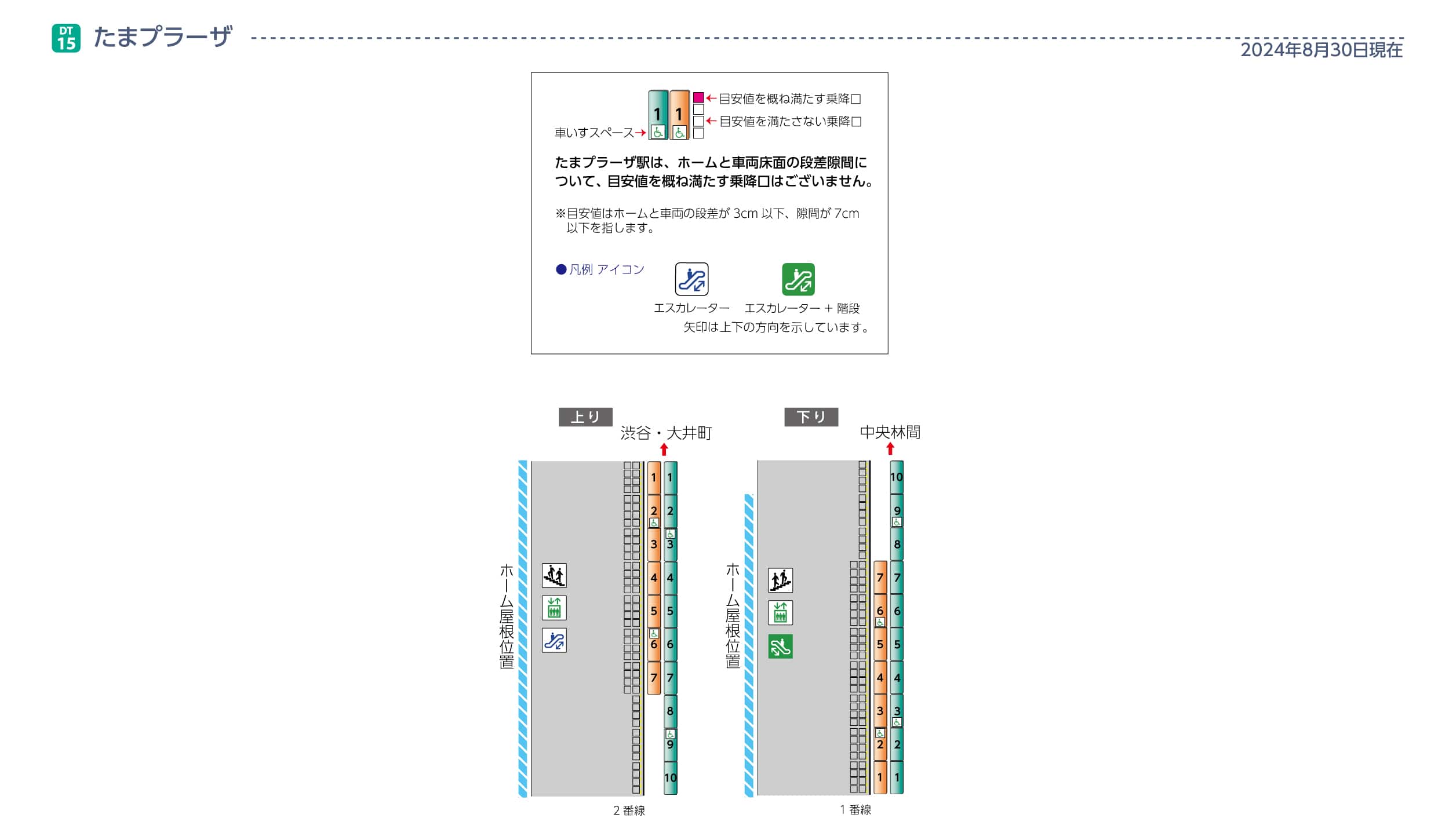 たまプラーザ駅ホームと車両の段差・隙間