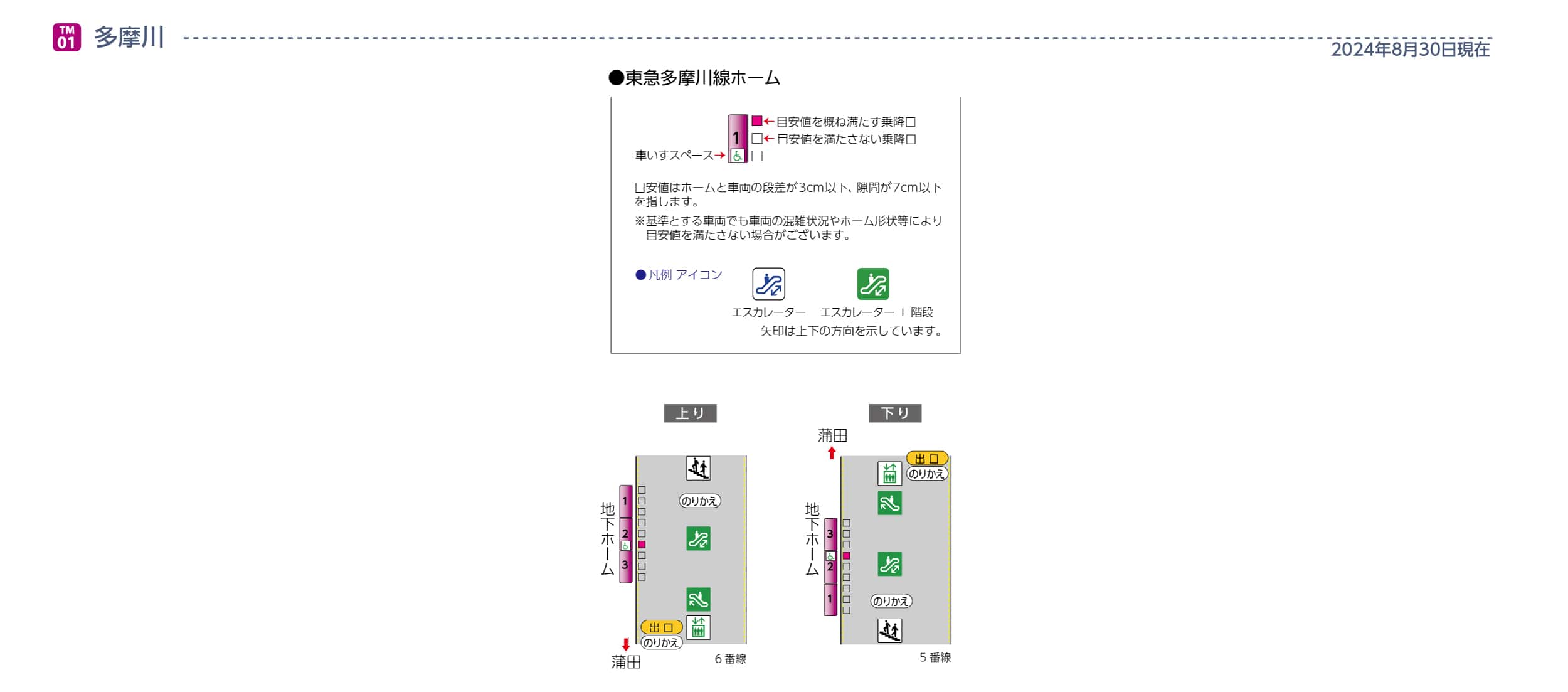 多摩川線多摩川駅ホームと車両の段差・隙間
