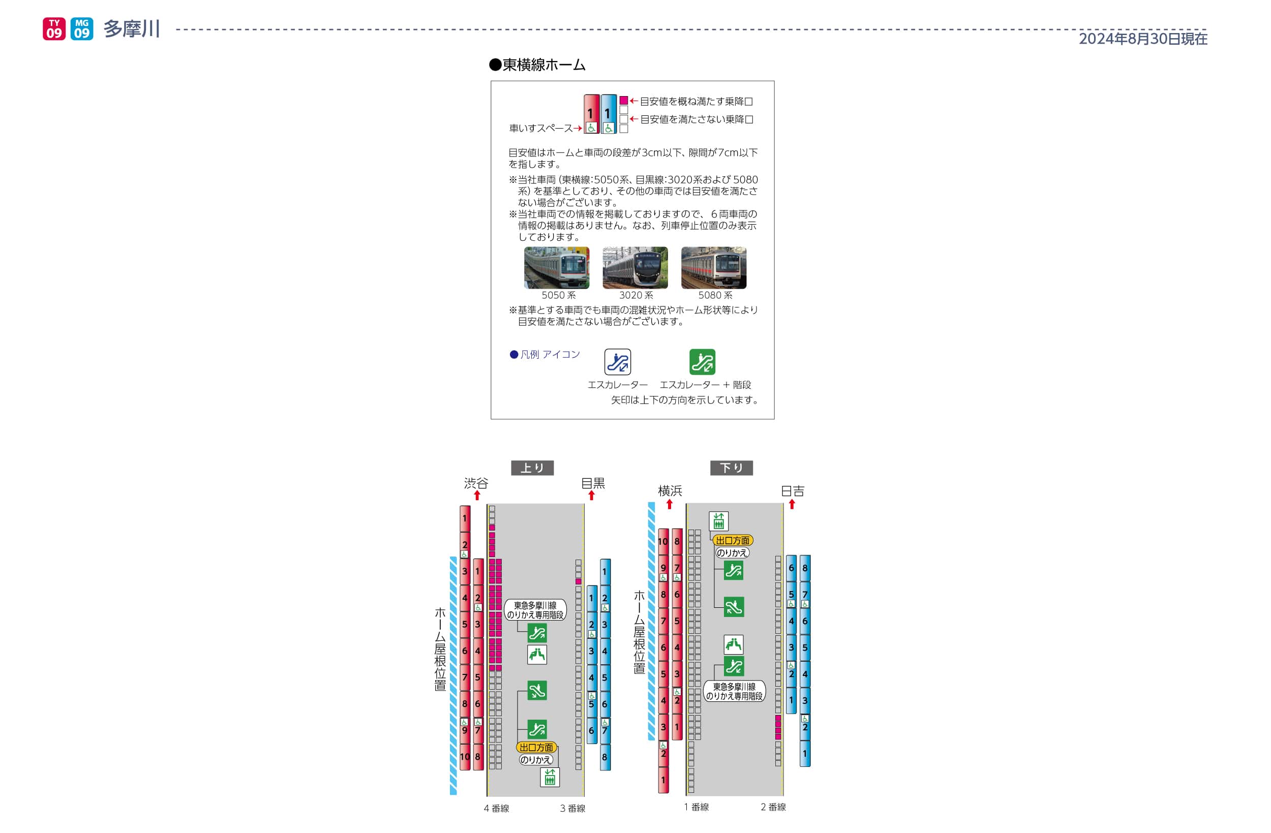東横線多摩川駅ホームと車両の段差・隙間