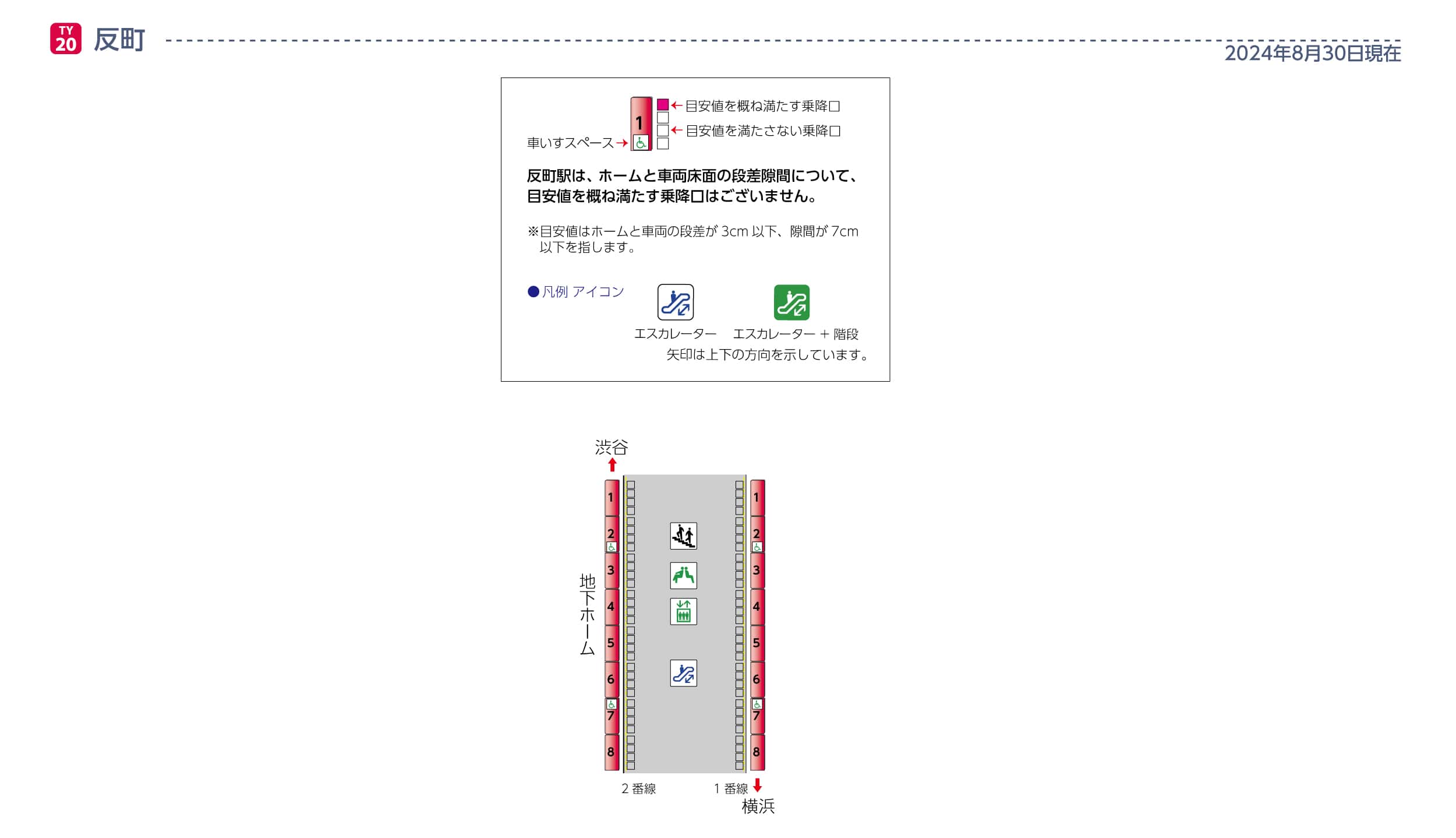 反町駅ホームと車両の段差・隙間画像