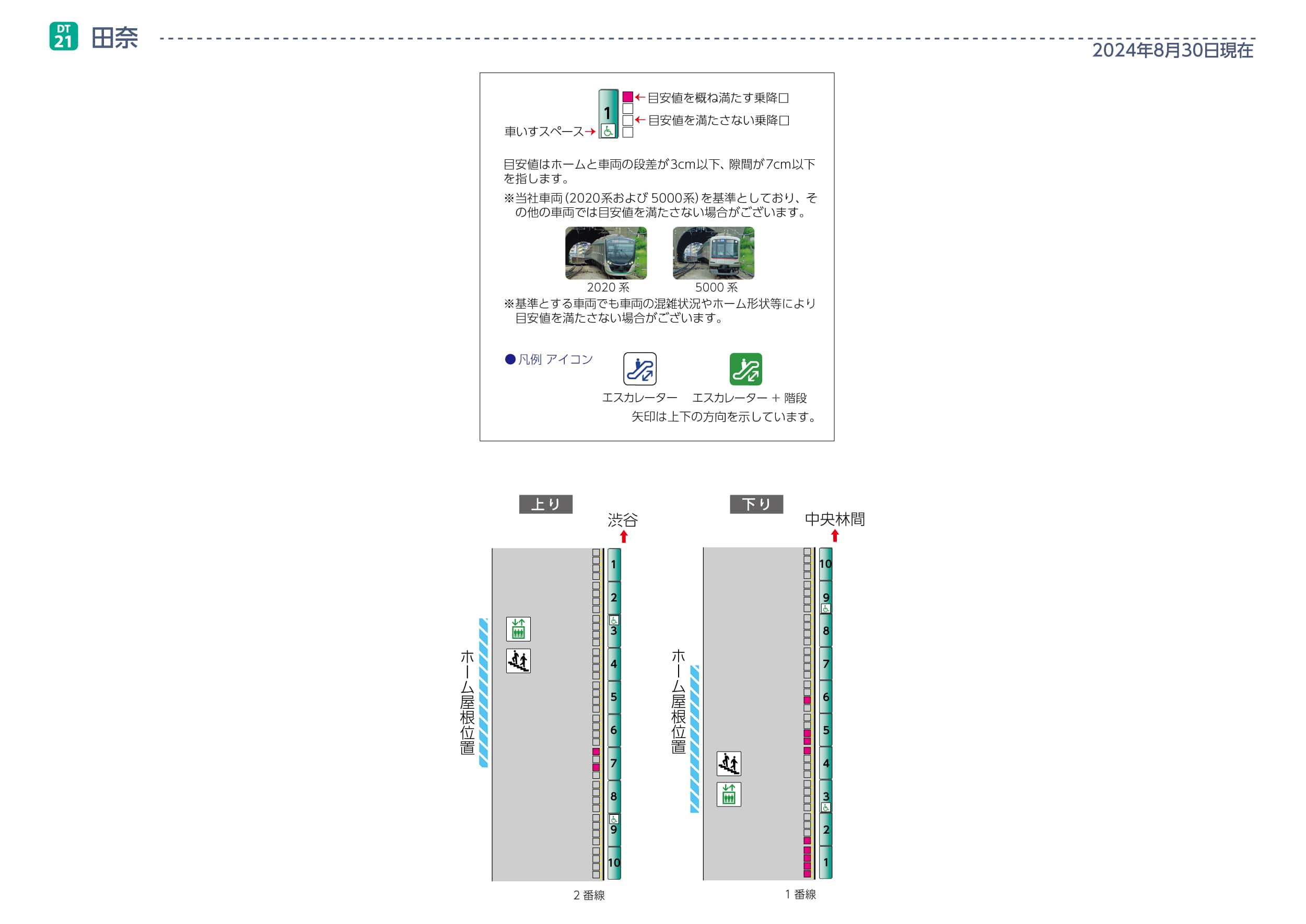 田奈駅ホームと車両の段差・隙間