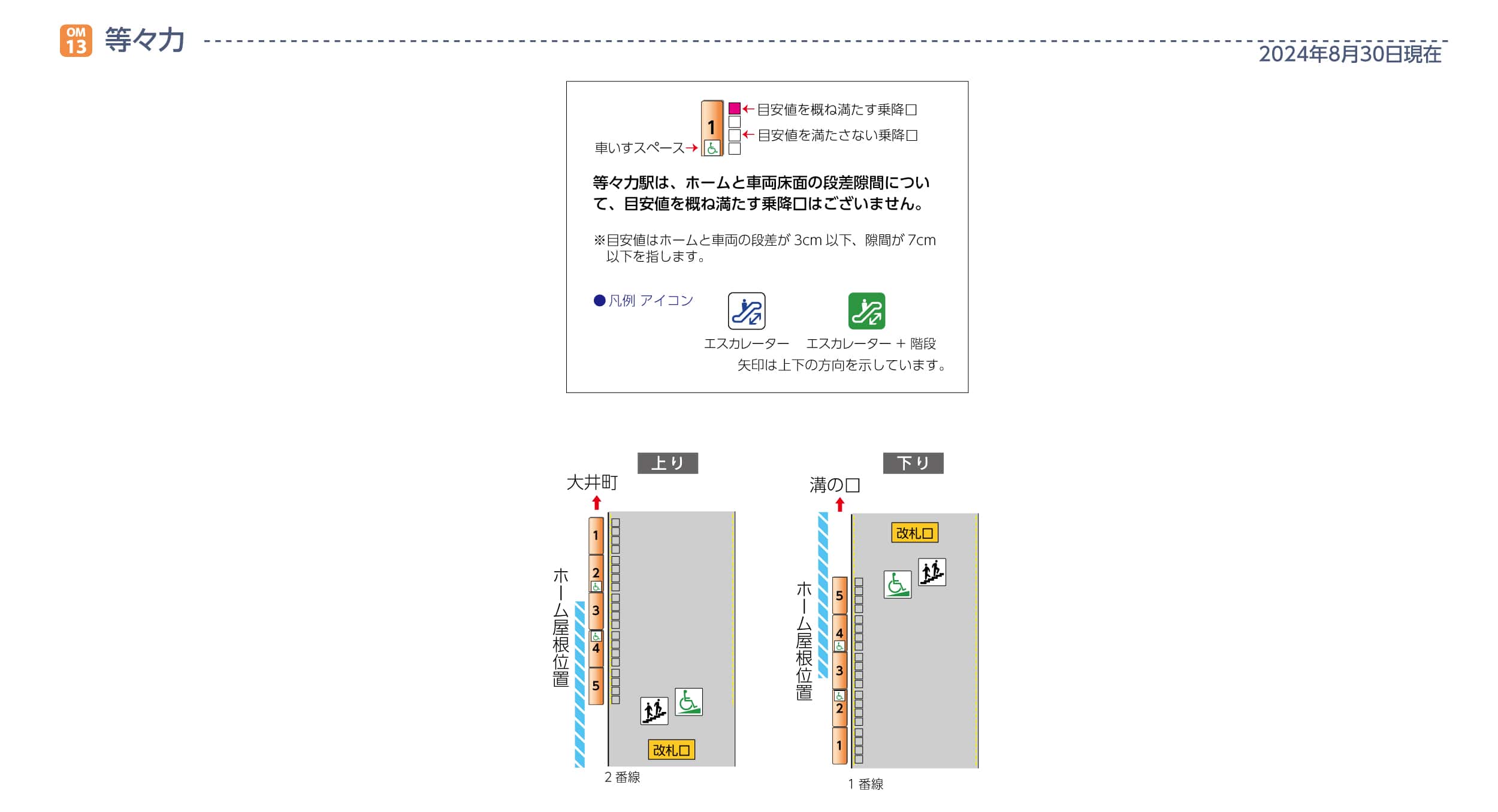 等々力駅ホームと車両の段差・隙間画像