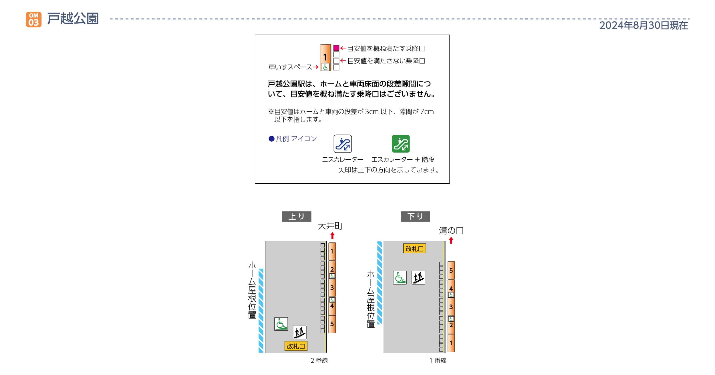 戸越公園駅ホームと車両の段差・隙間画像