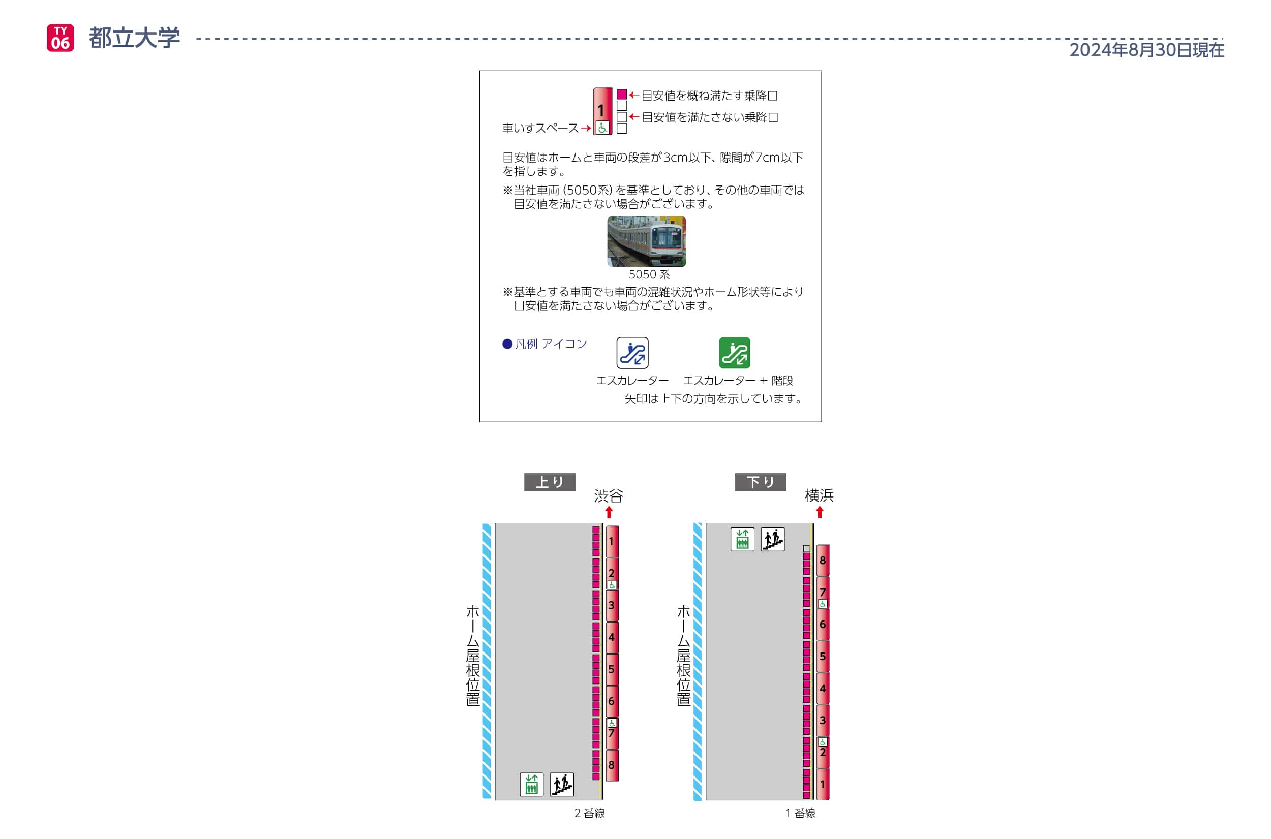都立大学駅ホームと車両の段差・隙間画像