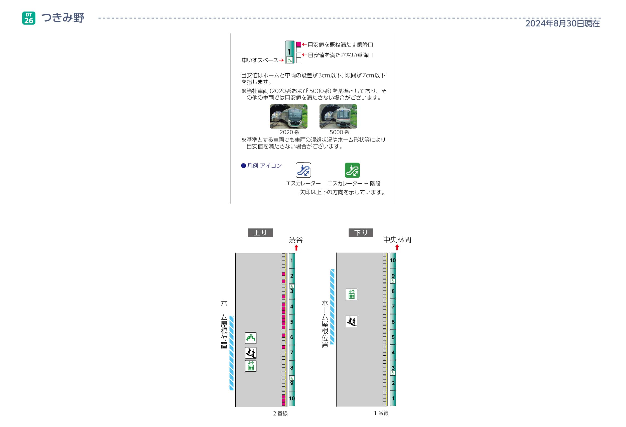 つきみ野駅ホームと車両の段差・隙間