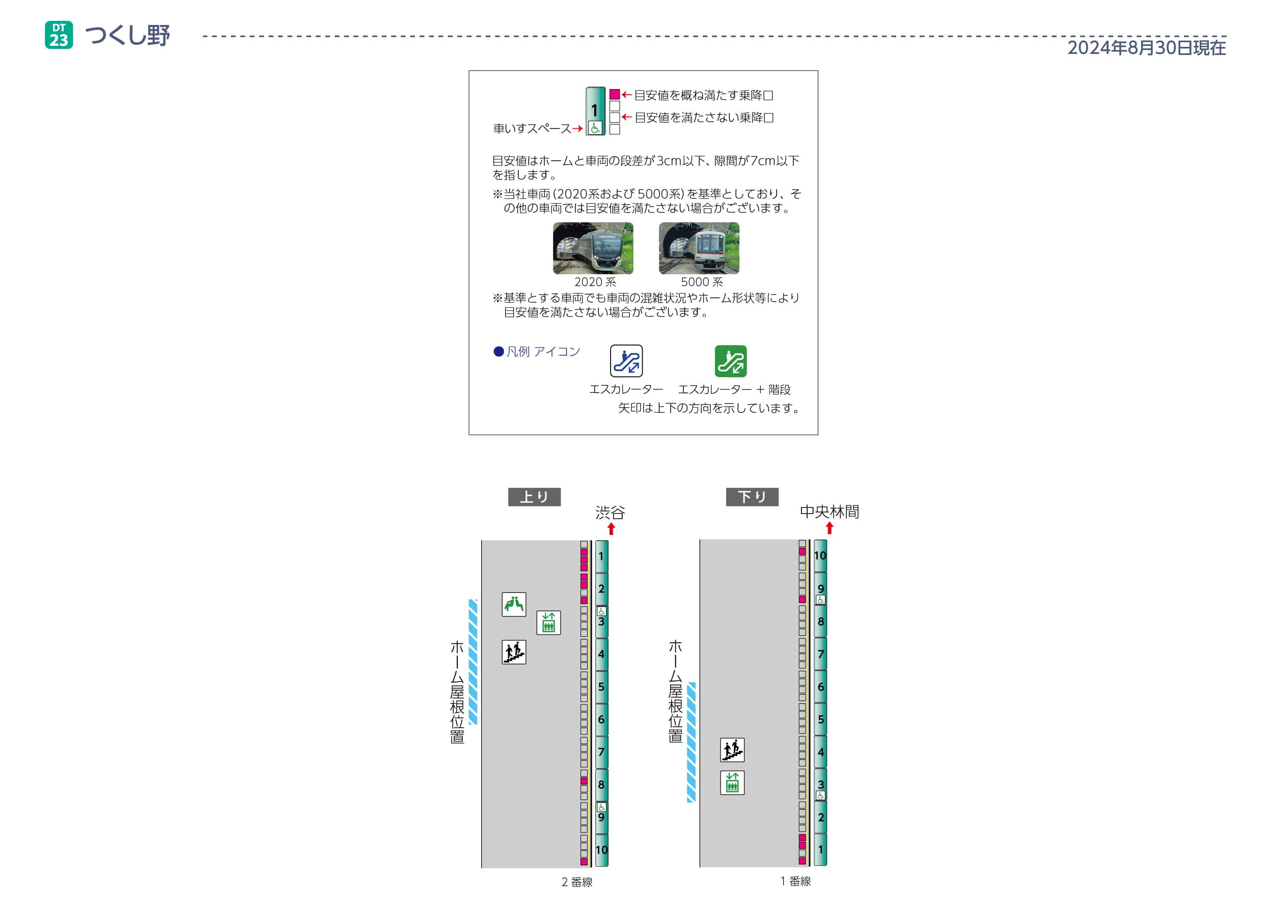 つくし野駅ホームと車両の段差・隙間