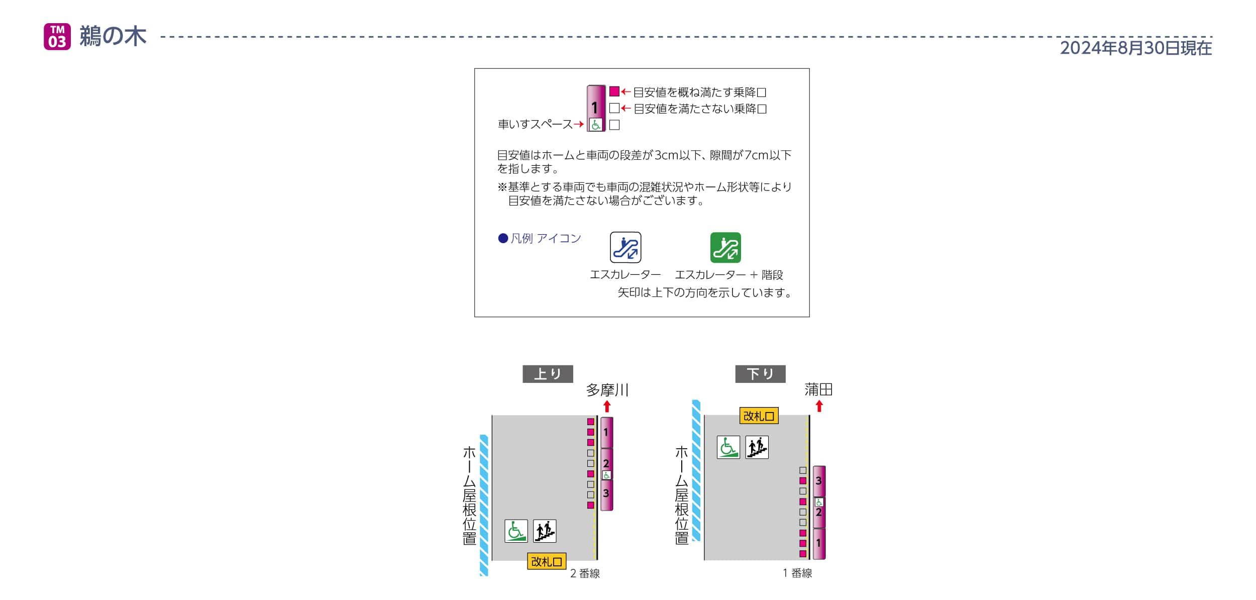 鵜の木駅ホームと車両の段差・隙間画像