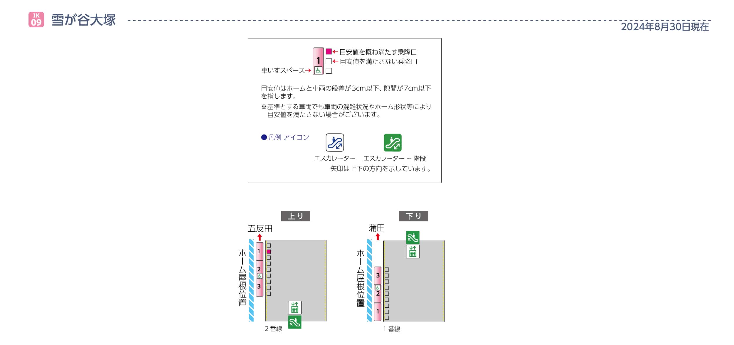 雪が谷大塚駅ホームと車両の段差・隙間画像