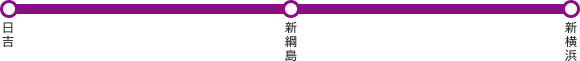 新横浜→新綱島→日吉