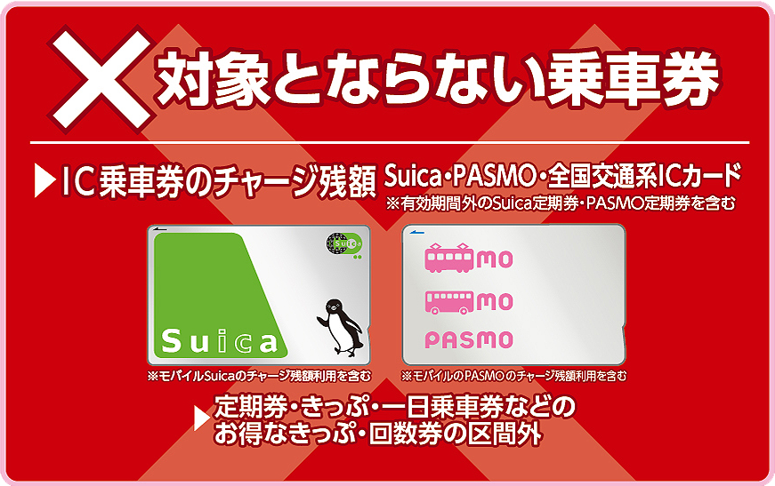 振替対象とならない乗車券