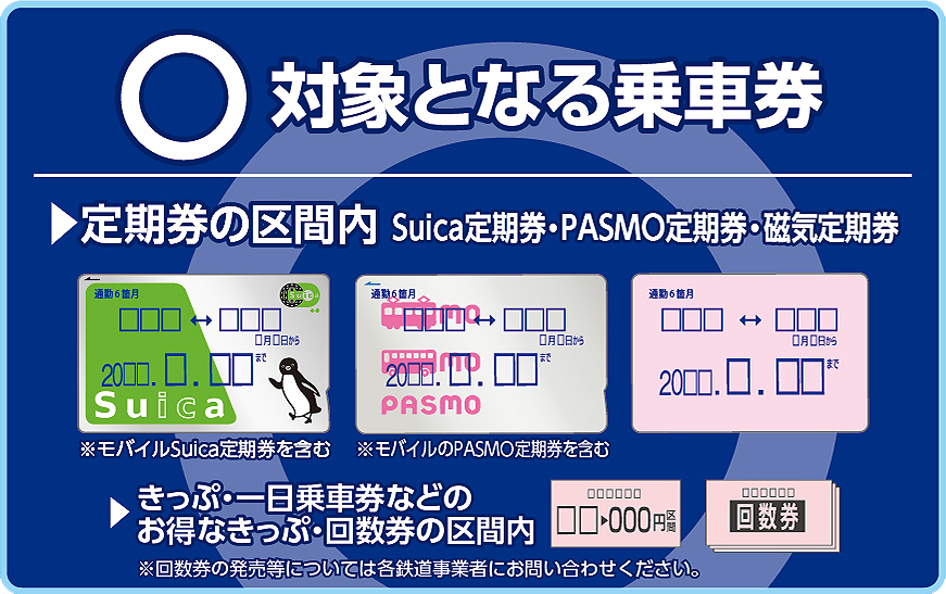 振替対象となる乗車券