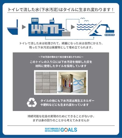 トイレで流した水（下水汚泥）はタイルに生まれ変わります！