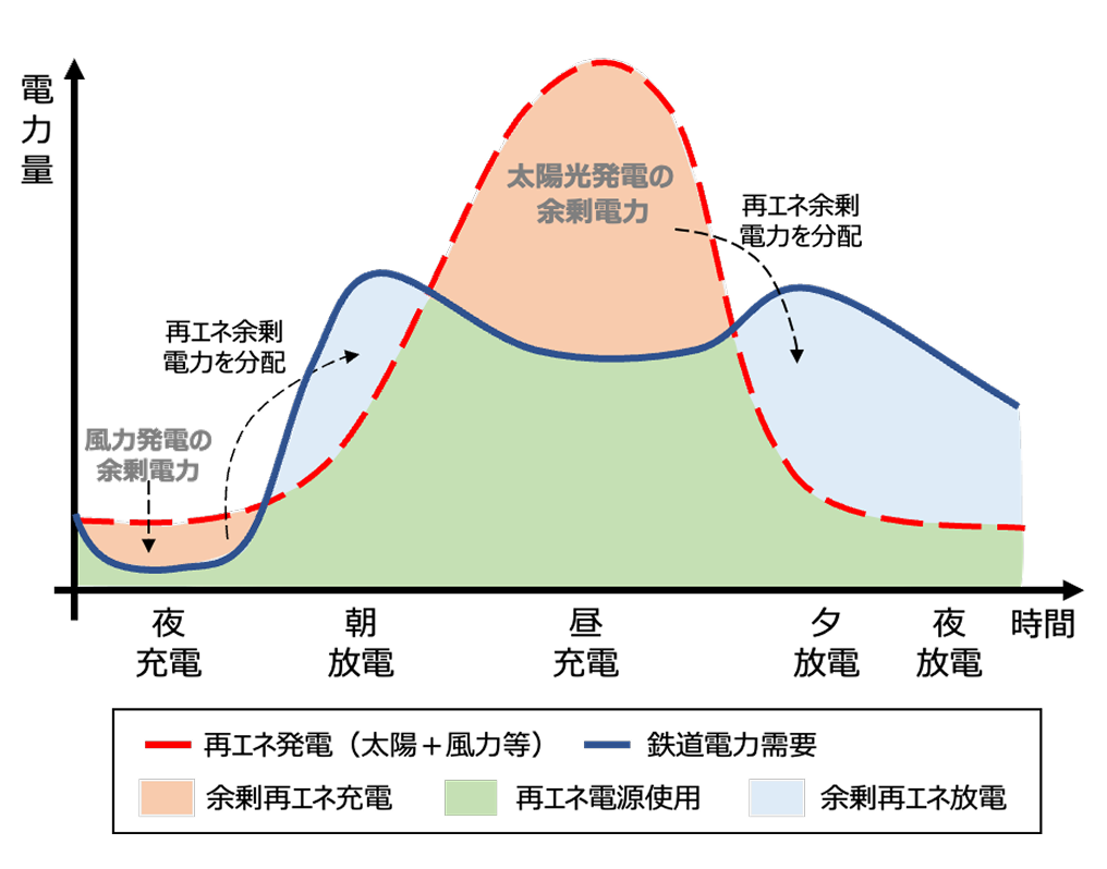 電力系統安定化のイメージ