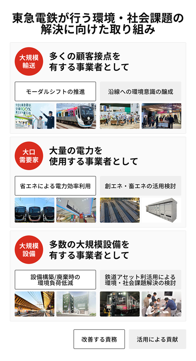 東急電鉄が行う環境・社会課題の解決に向けた取り組み