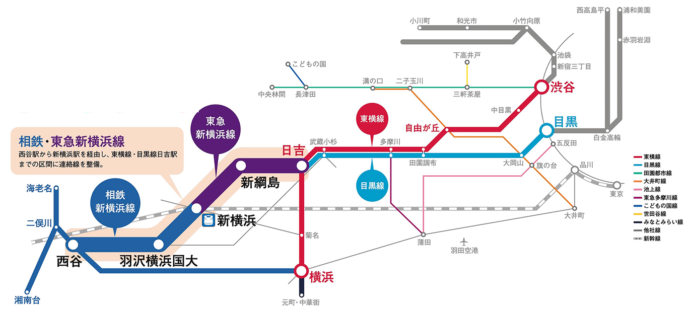 相鉄・東急新横浜線の図