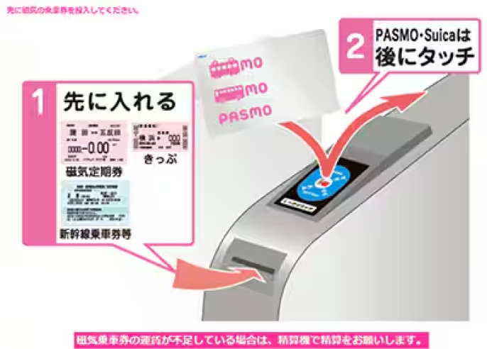 1.先に乗車券を入れる 2.PASMO・Suicaは後にタッチ