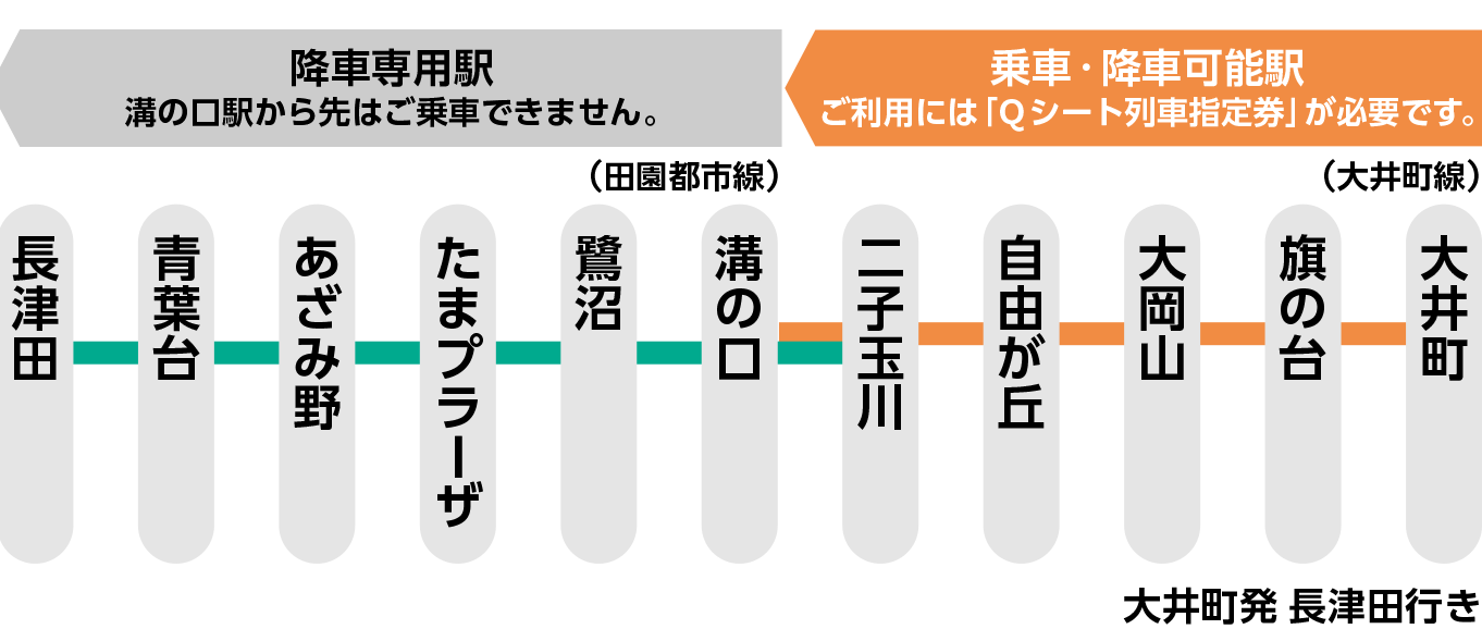 大井町線 Q SEAT 乗降可能区間