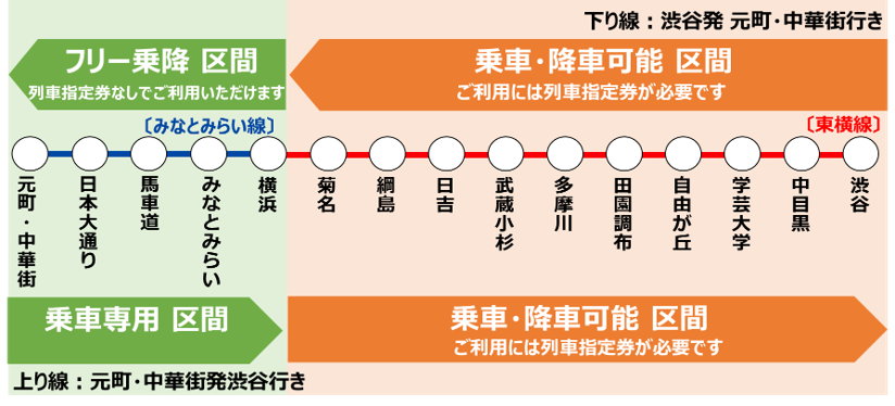 東横線 Q SEAT 乗降可能区間