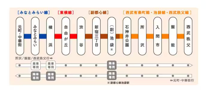 S-TRAIN 運転区間