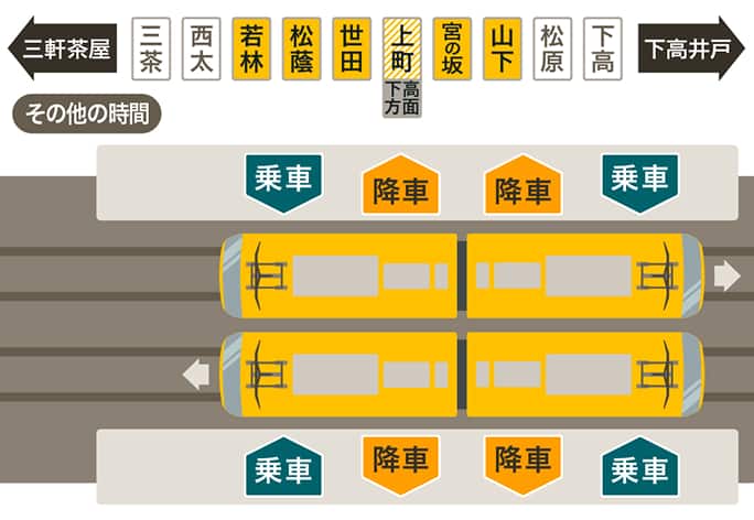 その他乗り降り口ご案内