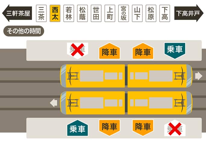 西太子堂駅その他の時間乗り降り口ご案内