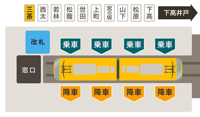 三軒茶屋駅乗り降り口ご案内