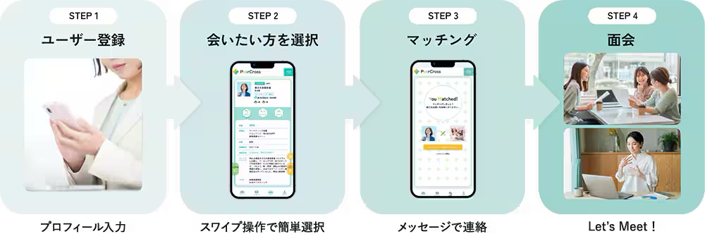 PeerCross利用手順