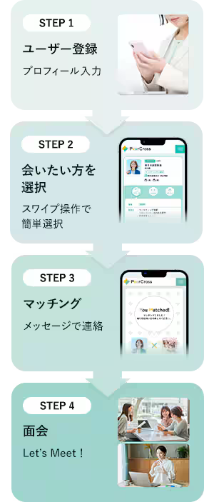 PeerCross利用手順