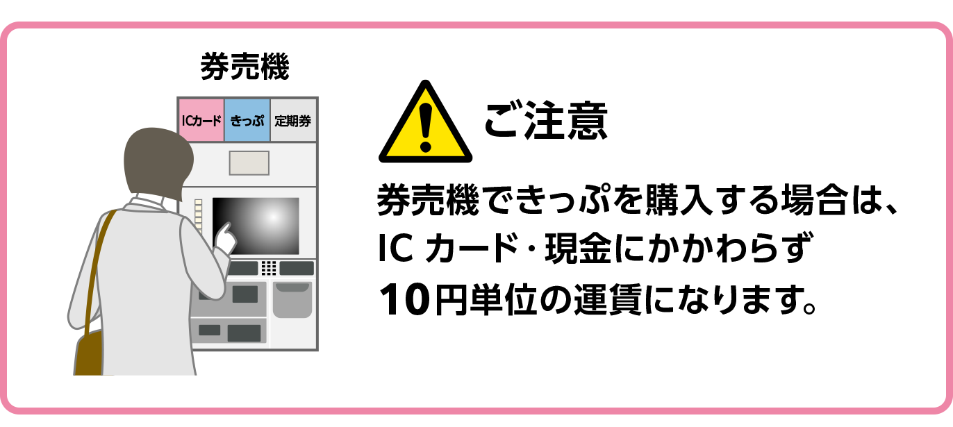 券売機できっぷを購入する場合は、ICカード・現金にかかわらず10円単位の運賃になります。