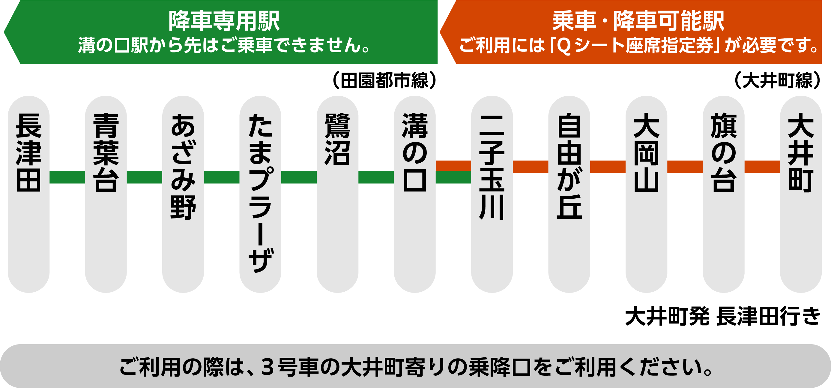大井町線Q SEAT区間