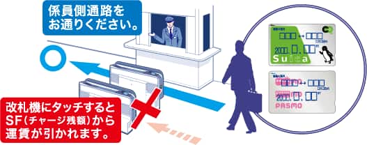 振替輸送時のご注意