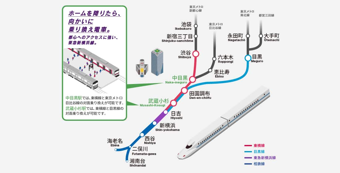 イメージ：直通線路線図