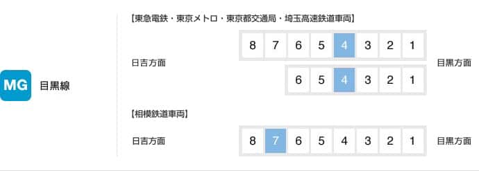 目黒線