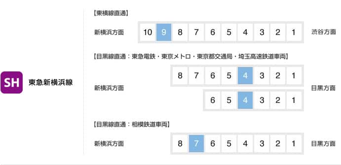 東急新横浜線