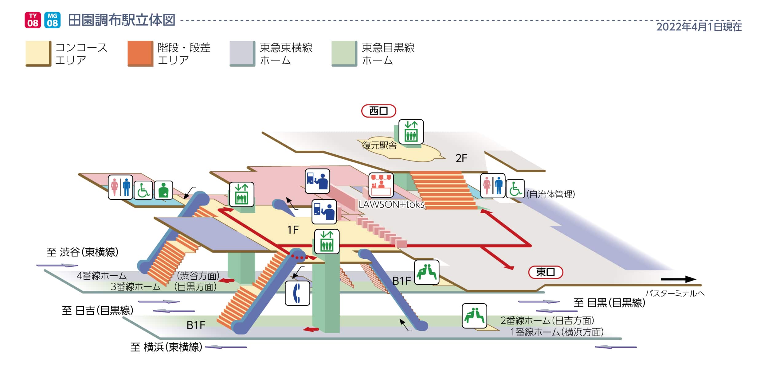 田園調布駅立体図