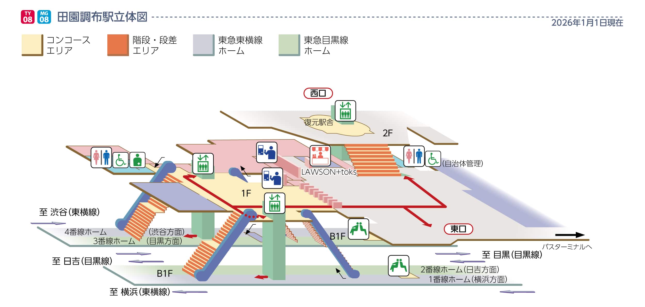 田園調布駅立体図
