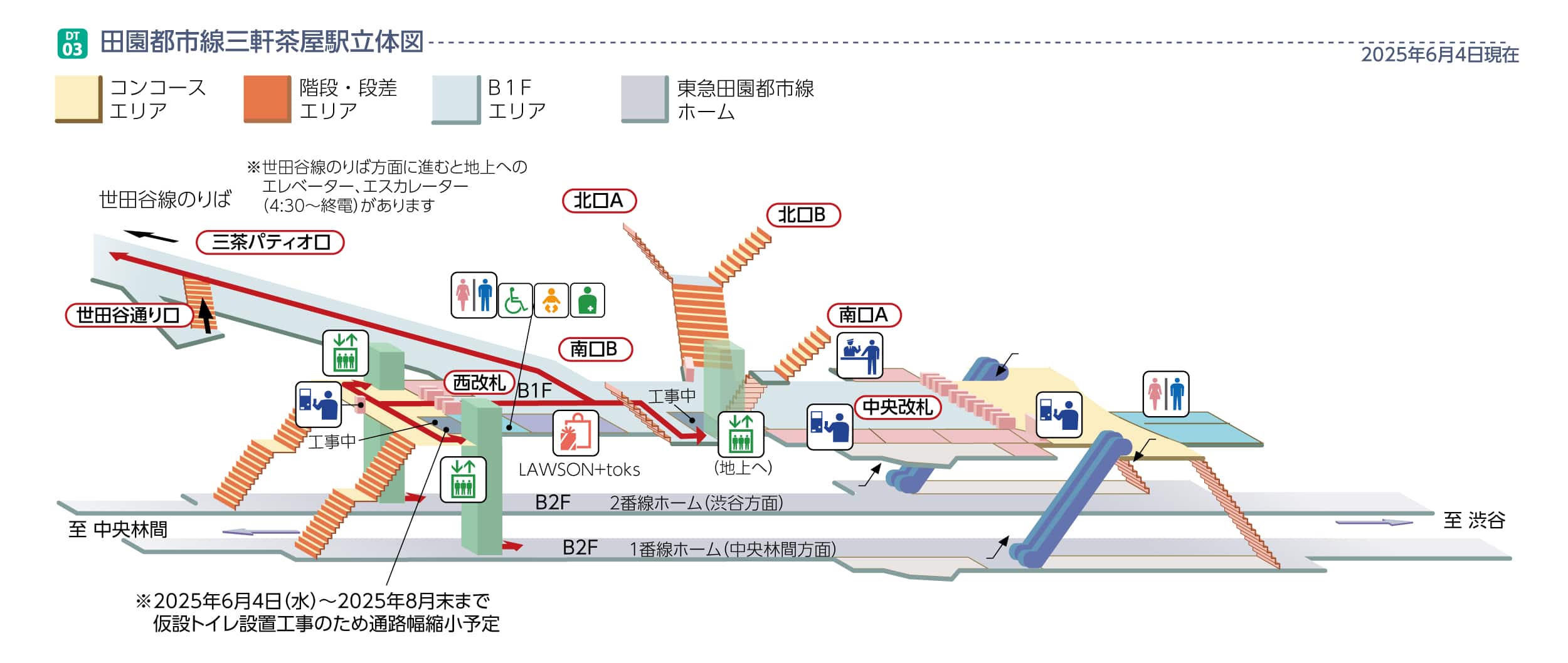 田園都市線三軒茶屋駅立体図