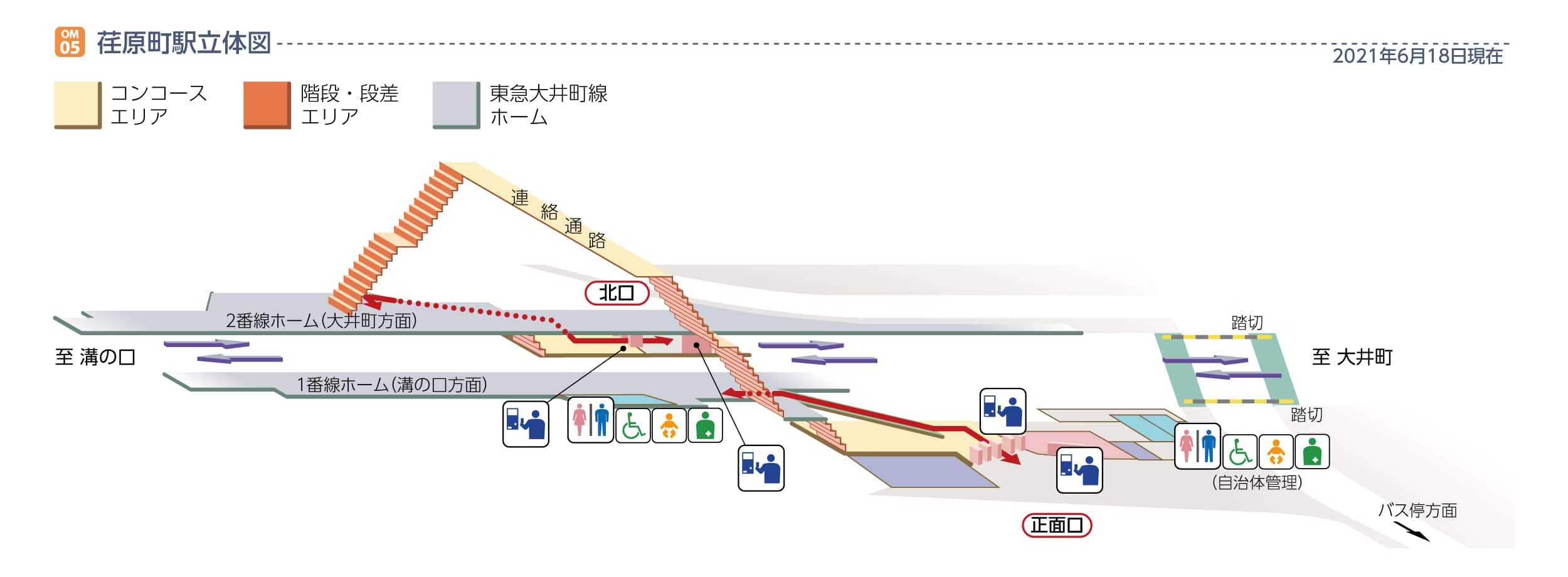 荏原町駅立体図