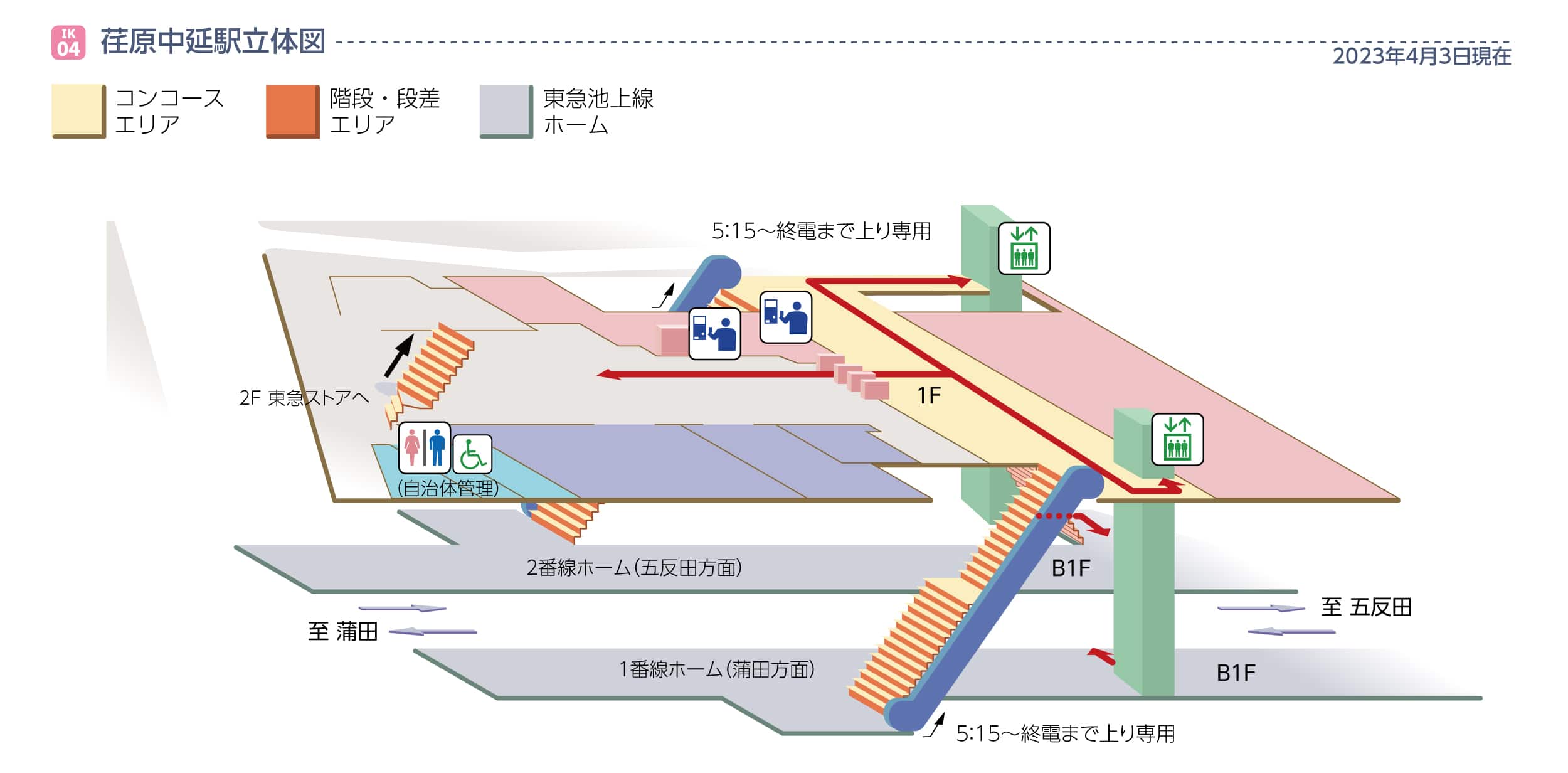 荏原中延駅立体図