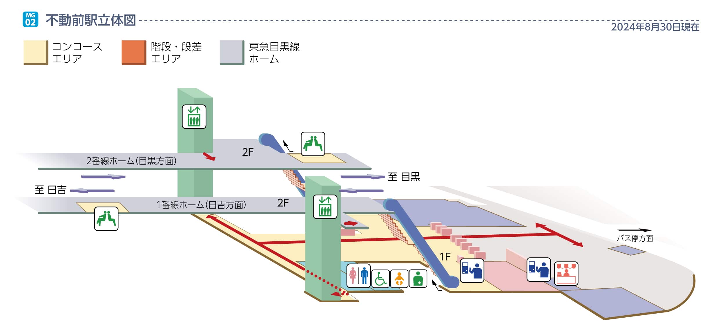 不動前駅立体図