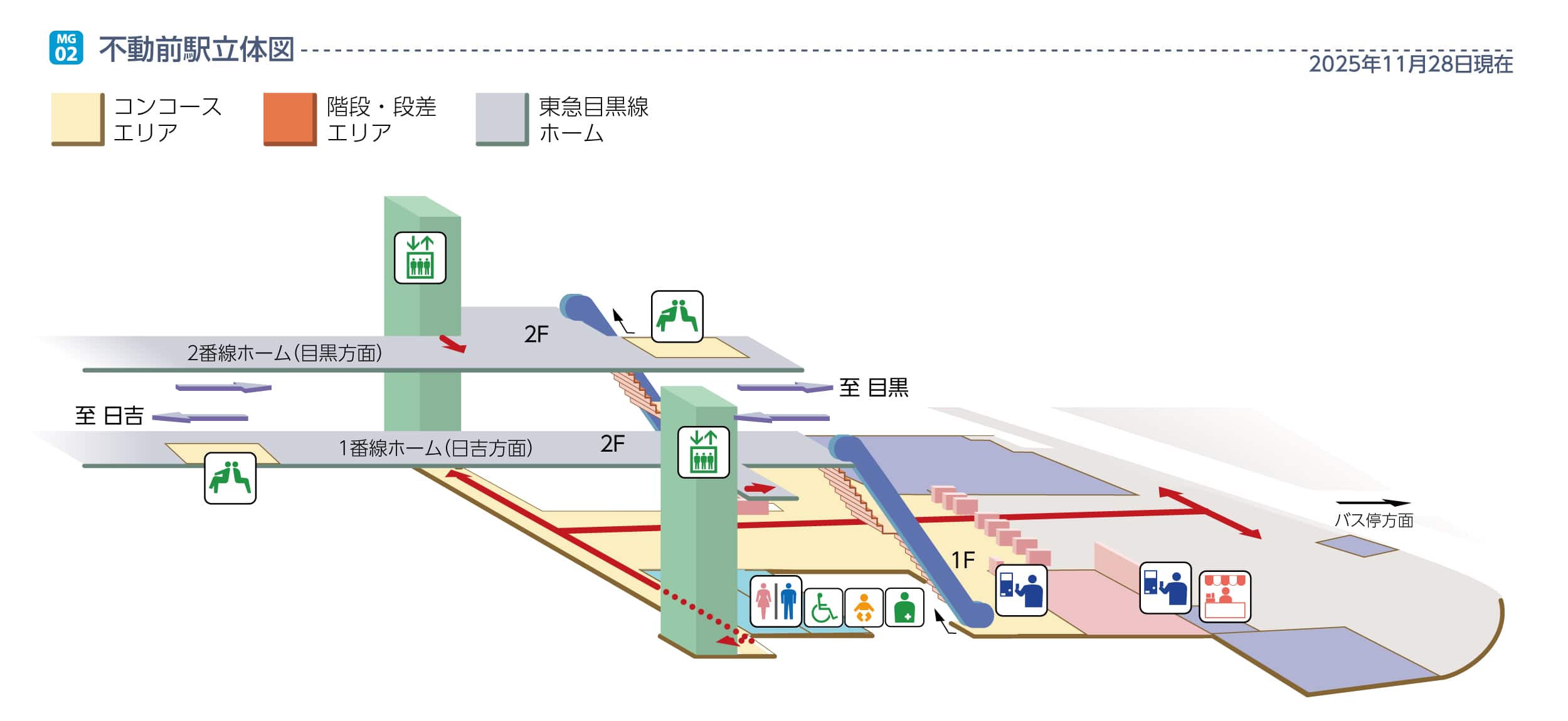 不動前駅立体図