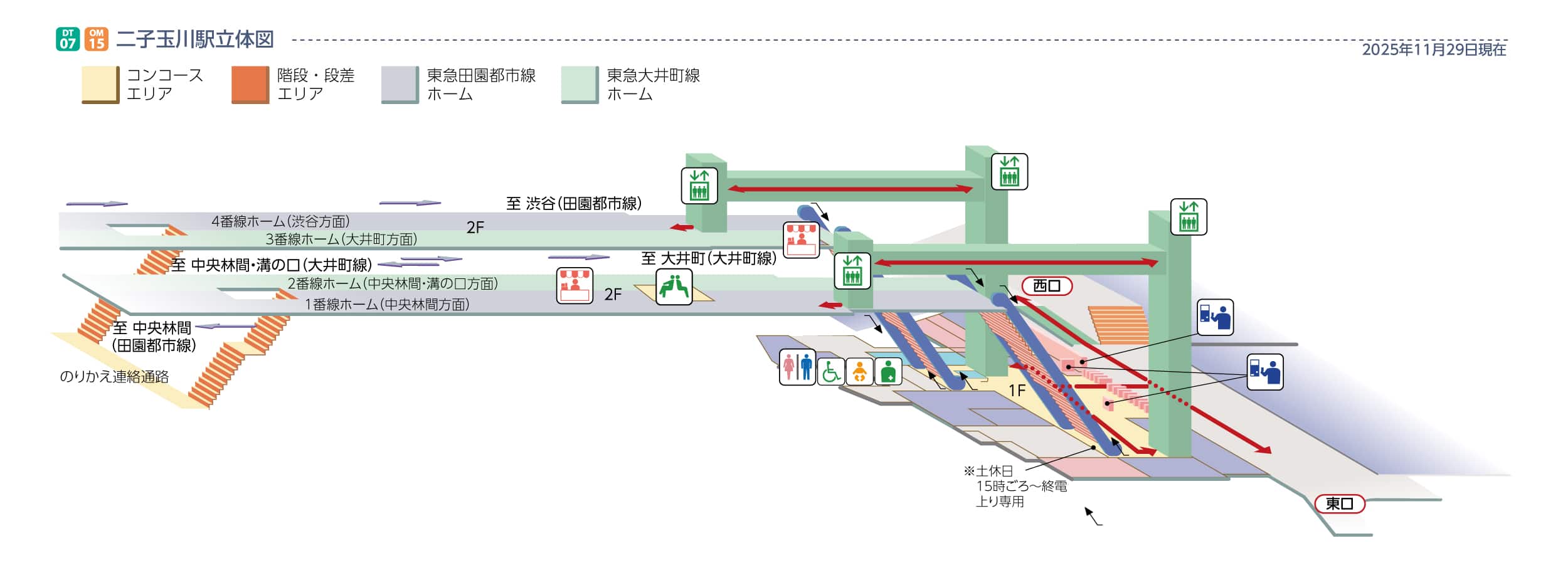 二子玉川駅立体図