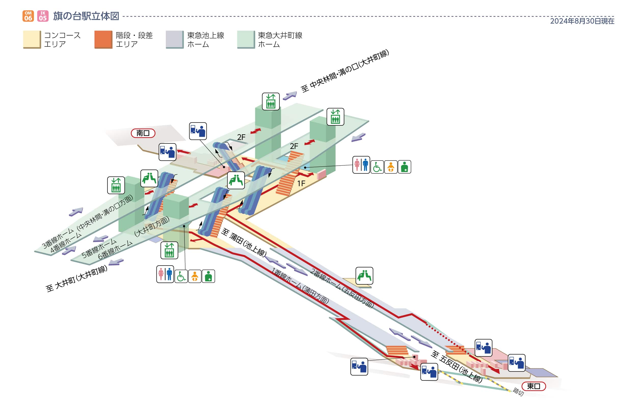 旗の台駅立体図